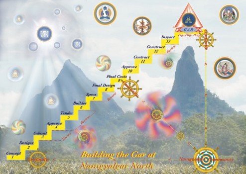 Namgyalgar Gar North COLOUR FLOWCHART Final