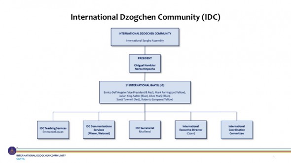 2014 IDC AGM Ppt extracts for Mirror 16.4.2015
