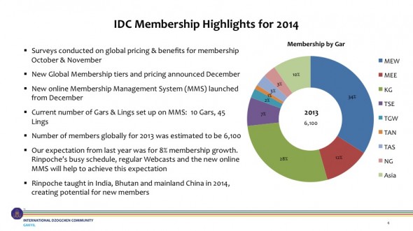2014 IDC AGM Ppt extracts for Mirror 16.4.2015