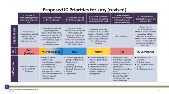 2014 IDC AGM Ppt extracts for Mirror 16.4.2015