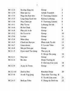List of 50 Khaita Dances 2