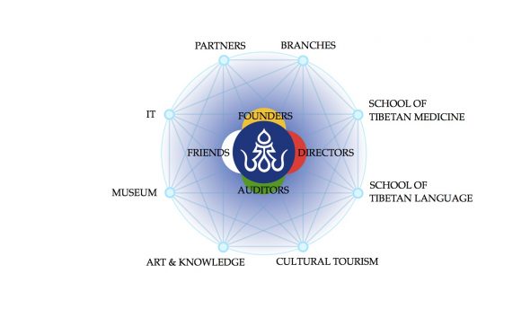 International Ati Foundation