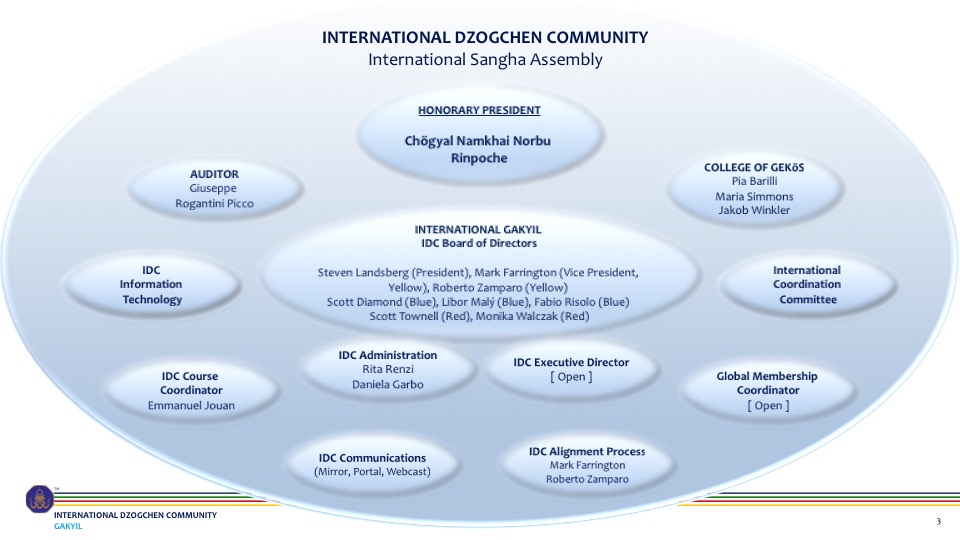 IDC AGM & ICC Meeting 2018
