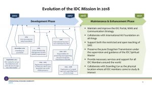 IDC AGM & ICC Meeting 2018