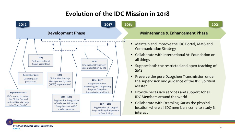 IDC AGM & ICC Meeting 2018
