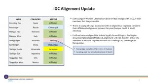 IDC AGM & ICC Meeting 2018
