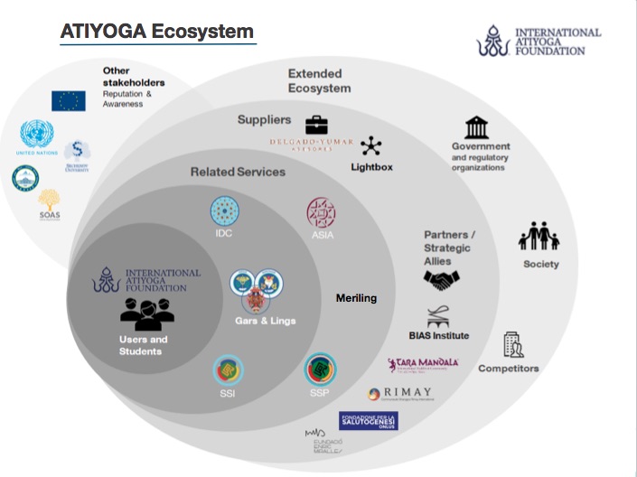 Ati Yoga Foundation