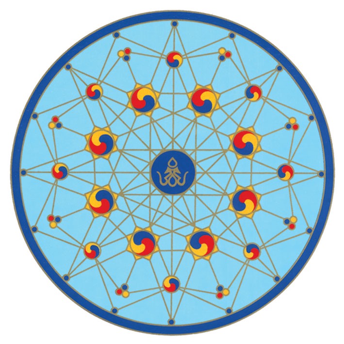 Webcast Practices from Merigar January 17th & 21st
