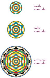 mandalas colouring template